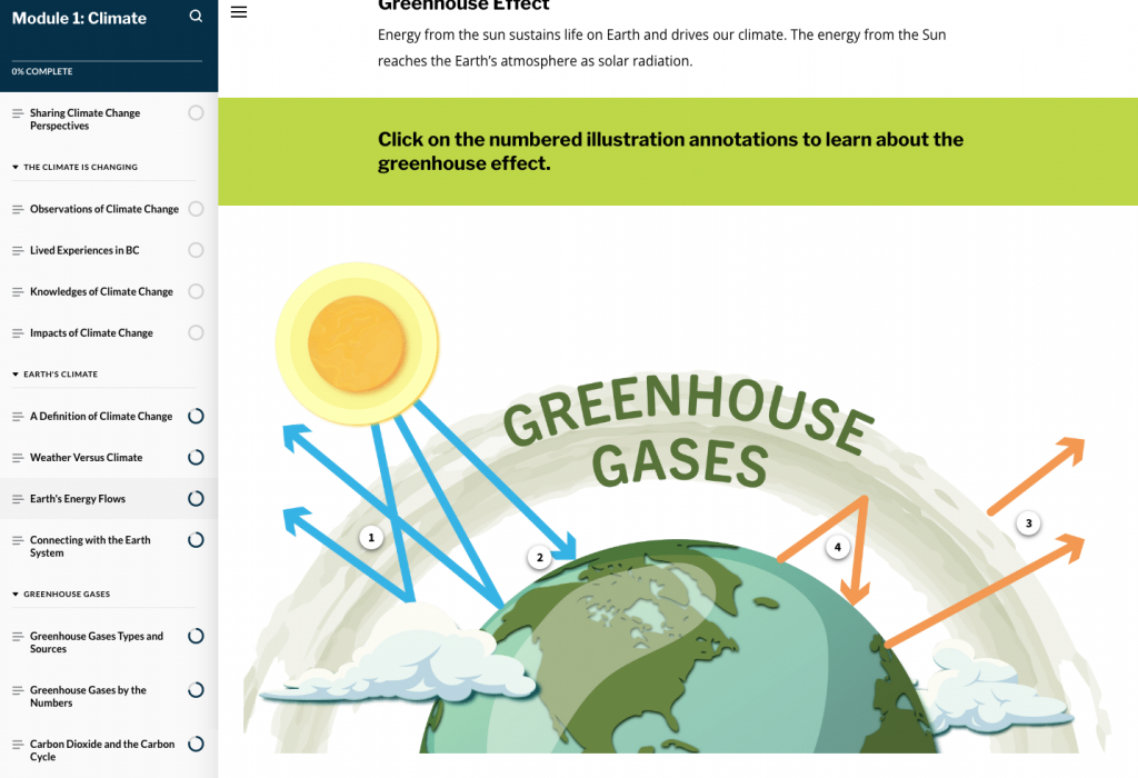 An illustration of the greenhouse effect.